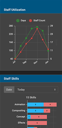 Projectal on a Smartphone